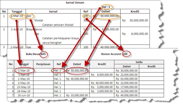 BS_Akuntansi_Bag3_01