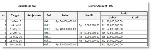 BS_Akuntansi_Bag3_02