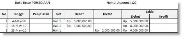 BS_Akuntansi_Bag3_03