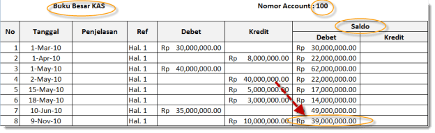 BS_Akuntansi_bag4_03