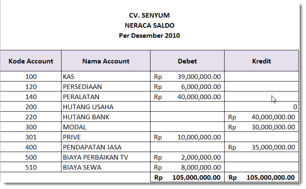 BS_Akuntansi_bag4_04