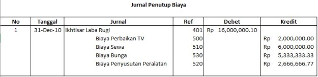 jurnal-penutup-biaya