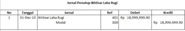 jurnal-penutup-ikhtisar-laba-rugi