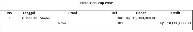 jurnal-penutup-prive