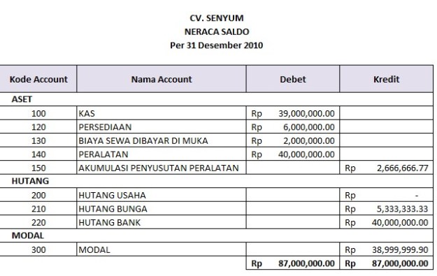 neraca-saldo-akhir